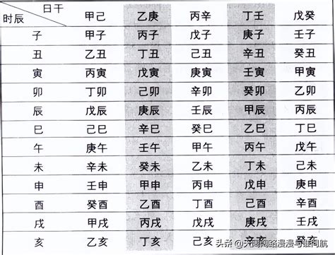 月柱查詢|四柱八字排盘